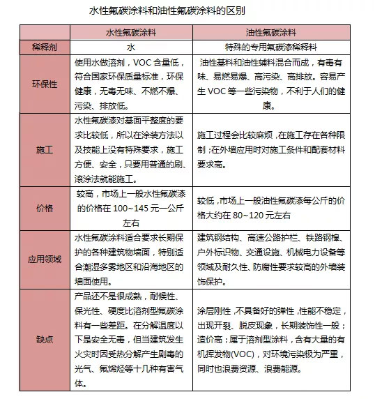 ˮ�Է�̼�ጦ(du��)�����Է�̼Ϳ��